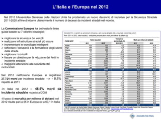 L’Italia e l’Europa nel 2012
Nel 2010 l’Assemblea Generale delle Nazioni Unite ha proclamato un nuovo decennio di iniziative per la Sicurezza Stradale
2011-2020 al fine di ridurre ulteriormente il numero di decessi da incidenti stradali nel mondo.
La Commissione Europea ha delineato le linee
guida basate su 7 obiettivi strategici:
migliorare la sicurezza dei veicoli
realizzare infrastrutture stradali più sicure
incrementare le tecnologie intelligenti
rafforzare l’istruzione e la formazione degli utenti
della strada
migliorare i controlli
fissare un obiettivo per la riduzione dei feriti in
incidente stradale
maggiore attenzione alla sicurezza dei
motociclisti
Nel 2012 nell’Unione Europea si registrano
27.724 morti per incidente stradale - 8,8%
rispetto al 2011
-In Italia nel 2012 – 48,5% morti da
incidente stradale rispetto al 2001
-Il tasso di mortalità per milione di abitanti nel
2012 risulta pari a 55 in Europa ed a 60,1 in Italia
 