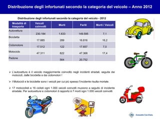 Distribuzione degli infortunati secondo la categoria del veicolo – Anno 2012
Distribuzione degli infortunati secondo la categoria del veicolo - 2012
Modalità di
trasporto
Veicoli
coinvolti
Morti Feriti Morti / Veicoli
Autovettura
230.184 1.633 149.595 7,1
Bicicletta
17.885 289 16.816 16,2
Ciclomotore
17.512 122 17.657 7,0
Motociclo
47.311 822 47.368 17,4
Pedone
564 20.752
L’autovettura è il veicolo maggiormente coinvolto negli incidenti stradali, seguita dai
motocicli, dalle biciclette e dai ciclomotori !
I Motocicli e le biciclette sono i veicoli per cui più spesso l’incidente risulta mortale.
17 motociclisti e 16 ciclisti ogni 1.000 veicoli coinvolti muoiono a seguito di incidente
stradale. Per autovetture e ciclomotori il rapporto è 7 morti ogni 1.000 veicoli coinvolti
 