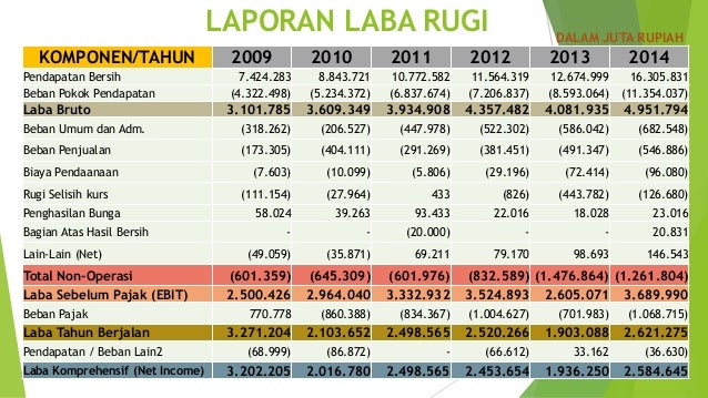 Contoh Laporan Keuangan Perusahaan Kelapa Sawit Seputar Laporan