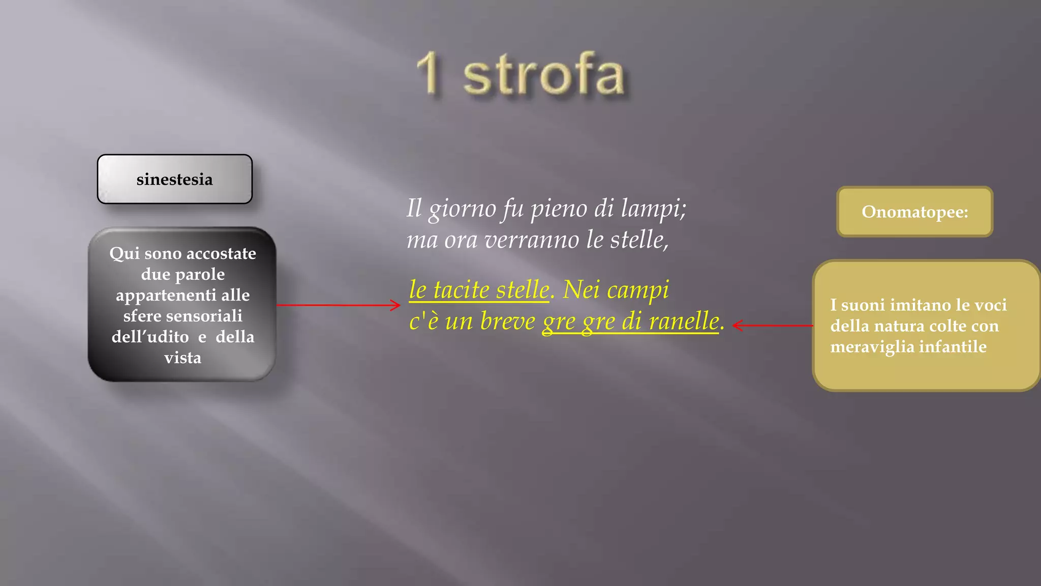 Analisi retorica la mia sera | PPT