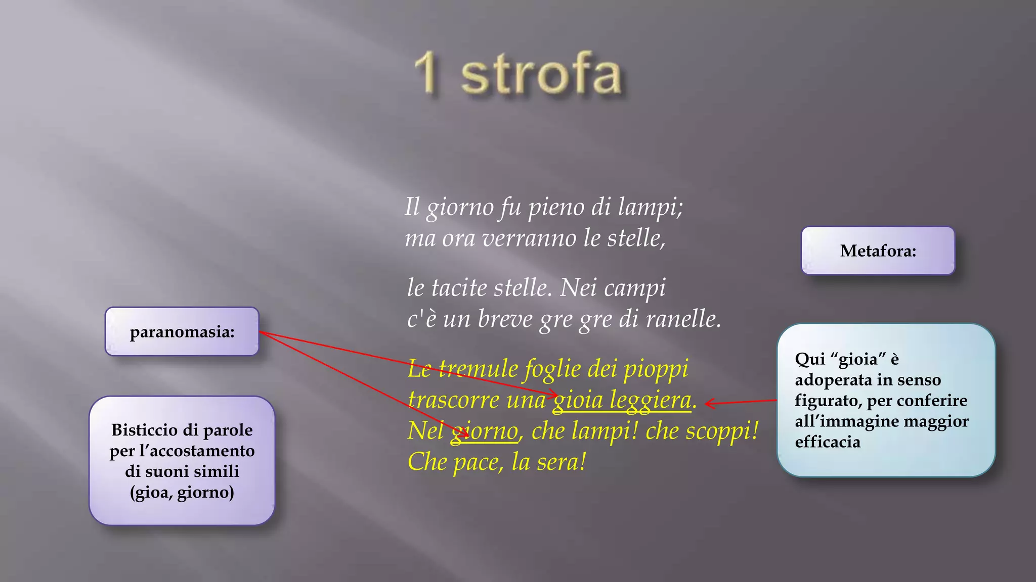Analisi retorica la mia sera | PPT