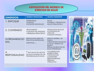 uso de servicios efectivos