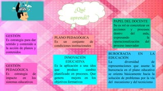 ¿Qué
aprendí?
GESTIÓN
Es estrategia para dar
sentido y contenido a
la acción de planos y
contenidos
GESTIÓN
PEDAGÓGICA
Es estrategia de
impacto en los
sistemas educativos
PLANO PEDAGÓGICA
Es un conjunto de
condiciones institucionales
INNOVACIÓN
EDUCATIVA
Es la aplicación a una idea
que produce cambio
planificado en procesos. Que
genera mejora en los
objetivos formativos
PAPEL DEL DOCENTE
Su es rol es concretizar en
acciones y procesos
dentro del aula,
expresando la
operacionalización del
proceso innovador
BUROCRACIA EN LA
EDUCACIÓN
La diversidad de
representaciones que asume la
burocracia en el plano educativo
se orienta básicamente hacia la
solución de problemas por la vía
del mecanismo y del tecnicismo