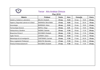 Tercer Año Análisis Clínicos
Plan 2016
Materia Profesor Fecha Hora Consulta Cierre
Gestión y Calidad en Laboratorio MALAH, Elizabeth 25-sep 19,30 18-sep 19,00 20-sep
Higiene y Seguridad Laboral en la Salud ANDRADA, María Belén 23-sep 16,00 16-sep 20,30 18-sep
Inmunología MARENGO, Selva 26-sep 18,30 16-sep 19,00 23-sep
Farmacología General NAPOLI, Diego 24-sep 8,30 16-sep 15,00 19-sep
Histoquímica y Genética ANDINO, Gabriela 25-sep 17,00 18-sep 17,30 20-sep
Bioquímica Clínica II ESCOBAR, Elízabeth 26-sep 17,00 19-sep 17,30 23-sep
Inglés Técnico LERNER, Liliana 24-sep 10,30 17-sep 21,00 19-sep
Metodología de la Investigación CARTISANO, Carmelo 23-sep 17,00 17-sep 20,30 18-sep
Ética y Legislación Profesional MAZUTIZ, Mercedes 27-sep 17,30 19-sep 16,00 24-sep
Práctica Profesionalizante III ESCOBAR, Elízabeth 27-sep 17,00 19-sep 17,00 24-sep
 
