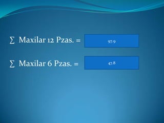 ∑ Maxilar 12 Pzas. =

97.9

∑ Maxilar 6 Pzas. =

47.8

 