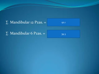 ∑ Mandibular 12 Pzas. =

92.1

∑ Mandibular 6 Pzas. =

39.3

 