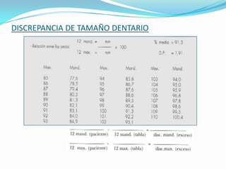 DISCREPANCIA DE TAMAÑO DENTARIO

 