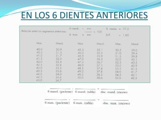 EN LOS 6 DIENTES ANTERIORES

 