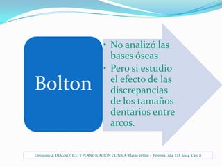 Bolton

• No analizó las
bases óseas
• Pero si estudio
el efecto de las
discrepancias
de los tamaños
dentarios entre
arcos.

Ortodoncia; DIAGNÓTICO Y PLANIFICACIÓN CLÍNICA: Flavio Vellini - Ferreira, 2da. ED. 2004, Cap. 8

 