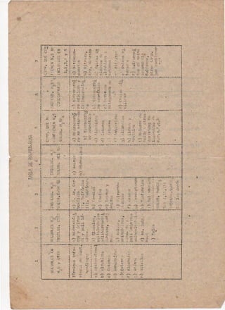 Analisis de sustancias organicas - Analisis funcional 