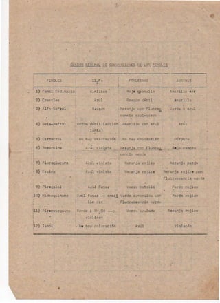 Analisis de sustancias organicas - Analisis funcional 