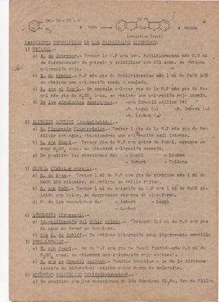 Analisis de sustancias organicas - Analisis funcional 