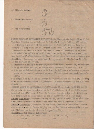 Analisis de sustancias organicas - Analisis funcional 