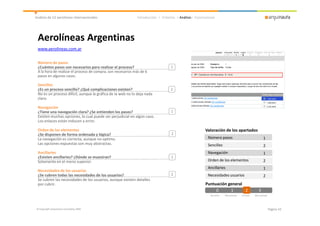 Análisis de 12 aerolíneas internacionales                    Introducción > Criterios > Análisis> Conclusiones




 Aerolíneas Argentinas
 www.aerolineas.com.ar


 Número de pasos
 ¿Cuántos pasos son necesarios para realizar el proceso?                          1
 A la hora de realizar el proceso de compra, son necesarios más de 6
 pasos en algunos casos.

 Sencillez
 ¿Es un proceso sencillo? ¿Qué complicaciones existen?                            2
 No es un proceso difícil, aunque la gráfica de la web no lo deja nada
 claro.

 Navegación
 ¿Tiene una navegación clara? ¿Se entienden los pasos?                            1
 Existen muchas opciones, lo cual puede ser perjudicial en algún caso.
 Los enlaces están inducen a error.

 Orden de los elementos                                                                                 Valoración de los apartados
 ¿Se disponen de forma ordenada y lógica?                                         2
 La navegación es correcta, aunque no optimo.                                                            Número pasos                                    1
 Las opciones expuestas son muy abstractas.                                                              Sencillez                                       2
 Ancillaries                                                                                             Navegación                                      1
 ¿Existen ancillaries? ¿Dónde se muestran?                                        1
 Solamente en el menú superior.                                                                          Orden de los elementos                          2
                                                                                                         Ancillaries                                     1
 Necesidades de los usuarios
 ¿Se cubren todas las necesidades de los usuarios?                                2                      Necesidades usuarios                            2
 Se cubren las necesidades de los usuarios, aunque existen detalles
 por cubrir.                                                                                            Puntuación general
                                                                                                             0      1      2
                                                                                                                           2                        3
                                                                                                           No existe   Mal aplicado   Correcto   Bien aplicado




© Copyright Arquinauta Consulting 2009                                                                                                                           Página 10
 