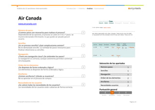 Análisis de 12 aerolíneas internacionales                    Introducción > Criterios > Análisis> Conclusiones




 Air Canada
 www.aircanada.com

 Número de pasos
 ¿Cuántos pasos son necesarios para realizar el proceso?                          1
 Dependiendo de las opciones, el proceso se cubre en 5-6 o 7 pasos. Se
 muestra demasiada información, lo que puede ser pesado para el
 usuario.

 Sencillez
 ¿Es un proceso sencillo? ¿Qué complicaciones existen?                            1
 No es demasiado sencillo. La cantidad de pasos necesarios para
 finalizar distorsiona su sencillez.

 Navegación
 ¿Tiene una navegación clara? ¿Se entienden los pasos?                            1
 La navegación es correcta, aunque solamente permiten comenzar
 otra búsqueda.
                                                                                                        Valoración de los apartados
 Orden de los elementos
 ¿Se disponen de forma ordenada y lógica?                                         2                      Número pasos                                    1
 Los elementos se disponen de forma ordenada y lógica.                                                   Sencillez                                       1
 Ancillaries                                                                                             Navegación                                      1
 ¿Existen ancillaries? ¿Dónde se muestran?                                        1
 No se aprecian en el proceso de compra.                                                                 Orden de los elementos                          2
                                                                                                         Ancillaries                                     1
 Necesidades de los usuarios
 ¿Se cubren todas las necesidades de los usuarios?                                2                      Necesidades usuarios                            2
 Las necesidades de los usuarios están cubiertas de forma correcta.
                                                                                                        Puntuación general
                                                                                                             0      1
                                                                                                                    1      2                        3
                                                                                                           No existe   Mal aplicado   Correcto   Bien aplicado




© Copyright Arquinauta Consulting 2009                                                                                                                           Página 14
 