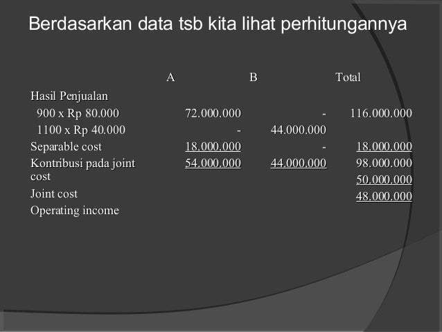 Analisis Biaya Relevan Edit