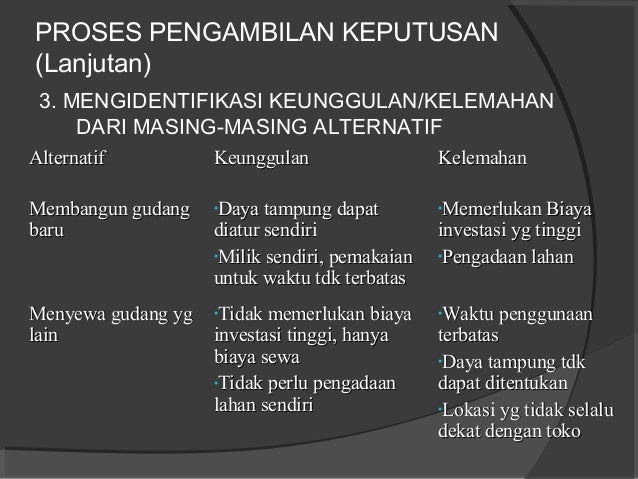 Analisis Biaya Relevan Edit