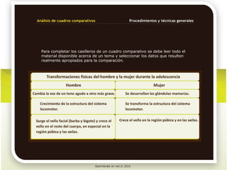 Análisis de cuadros comparativos               Procedimientos y técnicas generales




  Para completar los casilleros de un cuadro comparativo se debe leer todo el
  material disponible acerca de un tema y seleccionar los datos que resulten
  realmente apropiados para la comparación.
 