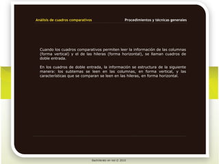 Análisis de cuadros comparativos              Procedimientos y técnicas generales




  Cuando los cuadros comparativos permiten leer la información de las columnas
  (forma vertical) y el de las hileras (forma horizontal), se llaman cuadros de
  doble entrada.

  En los cuadros de doble entrada, la información se estructura de la siguiente
  manera: los subtemas se leen en las columnas, en forma vertical, y las
  características que se comparan se leen en las hileras, en forma horizontal.
 
