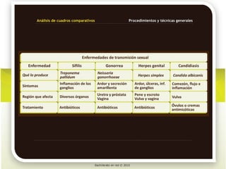 Análisis de cuadros comparativos   Procedimientos y técnicas generales
 
