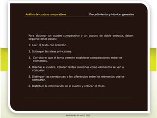 Análisis de cuadros comparativos                   Procedimientos y técnicas generales




  Para elaborar un cuadro comparativo y un cuadro de doble entrada, deben
  seguirse estos pasos:

  1. Leer el texto con atención.

  2. Subrayar las ideas principales.

  3. Corroborar que el tema permite establecer comparaciones entre los
     elementos.

  4. Diseñar el cuadro. Colocar tantas columnas como elementos se van a
     comparar.

  5. Distinguir las semejanzas y las diferencias entre los elementos que se
     comparan.

  6. Distribuir la información en el cuadro y colocar el título.
 