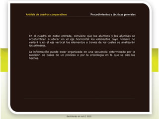 Análisis de cuadros comparativos               Procedimientos y técnicas generales




  En el cuadro de doble entrada, conviene que los alumnos y las alumnas se
  acostumbren a ubicar en el eje horizontal los elementos cuyo número no
  variará y en el eje vertical los elementos a través de los cuales se analizarán
  los primeros.

  La información puede estar organizada en una secuencia determinada por la
  sucesión de pasos de un proceso o por la cronología en la que se dan los
  hechos.
 