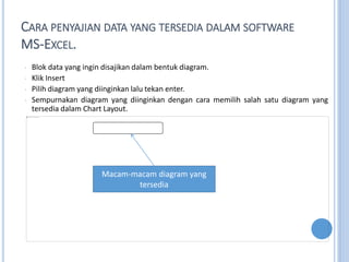 CARA PENYAJIAN DATA YANG TERSEDIA DALAM SOFTWARE
MS-EXCEL.
? Blok data yang ingin disajikan dalam bentuk diagram.
? Klik Insert
? Pilih diagram yang diinginkan lalu tekan enter.
? Sempurnakan diagram yang diinginkan dengan cara memilih salah satu diagram yang
tersedia dalam Chart Layout.
Macam-macam diagram yang
tersedia
 