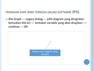 PENYAJIAN DATA YANG TERSEDIA DALAM SOFTWARE SPSS
? Klik Graph --- Legacy dialog --- pilih diagram yang diinginkan
kemudian klik kiri --- tentukan variable yang akan disajikan ----
continue --- OK.
Nama-nama diagram yang
tersedia
 