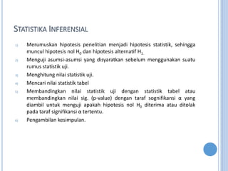 STATISTIKA INFERENSIAL
1) Merumuskan hipotesis penelitian menjadi hipotesis statistik, sehingga
muncul hipotesis nol H0 dan hipotesis alternatif H1.
2) Menguji asumsi-asumsi yang disyaratkan sebelum menggunakan suatu
rumus statistik uji.
3) Menghitung nilai statistik uji.
4) Mencari nilai statistik tabel
5) Membandingkan nilai statistik uji dengan statistik tabel atau
membandingkan nilai sig. (p-value) dengan taraf sognifikansi  yang
diambil untuk menguji apakah hipotesis nol H0 diterima atau ditolak
pada taraf signifikansi  tertentu.
6) Pengambilan kesimpulan.
 