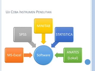 UJI COBA INSTRUMEN PENELITIAN
SoftwareMS-Excel
SPSS
MINITAB
STATISTICA
ANATES
(Lokal)
 