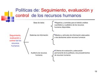 19
Base de datos Registros y controles para el debido análisis
cuantitativo y cualitativo de los recursos
humanos disponibles
Seguimiento,
evaluación y
control de los
recursos
humanos
Sistemas de información Medios y vehículos de información adecuados
a las decisiones sobre recursos humanos
Auditoría de recursos
humanos
Criterios de evaluación y adecuación
permanente de la políticas y los procedimientos
de recursos humanos
Políticas de: Seguimiento, evaluación y
control de los recursos humanos
 