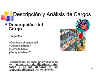 29
Descripción y Análisis de Cargos
 Descripción del
Cargo
Preguntas
¿Qué hace el ocupante?
¿Cuándo lo hace?
¿Cómo lo hace?
¿Por qué lo hace?
Básicamente, es hacer un inventario de
los aspectos significativos del
cargo y de los deberes y las
responsabilidades que comprende.
 
