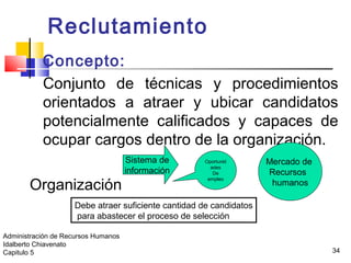 34
Reclutamiento
Concepto:
Conjunto de técnicas y procedimientos
orientados a atraer y ubicar candidatos
potencialmente calificados y capaces de
ocupar cargos dentro de la organización.
Organización
Mercado de
Recursos
humanos
Sistema de
información
Oportunid
ades
De
empleo
Debe atraer suficiente cantidad de candidatos
para abastecer el proceso de selección
Administración de Recursos Humanos
Idalberto Chiavenato
Capitulo 5
 