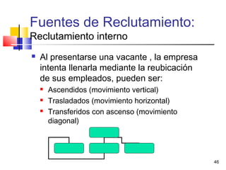 46
 Al presentarse una vacante , la empresa
intenta llenarla mediante la reubicación
de sus empleados, pueden ser:
 Ascendidos (movimiento vertical)
 Trasladados (movimiento horizontal)
 Transferidos con ascenso (movimiento
diagonal)
Fuentes de Reclutamiento:
Reclutamiento interno
 