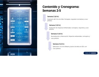 Analisis-de-Ciclo-de-Vida-ACV.pptx gestión de comunicación | PPTX
