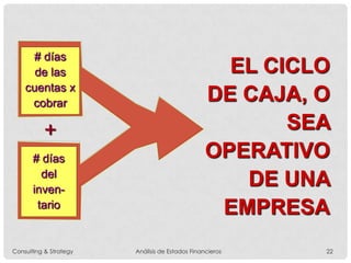 EL CICLO
DE CAJA, O
SEA
OPERATIVO
DE UNA
EMPRESA
# días
de las
cuentas x
cobrar
# días
del
inven-
tario
+
Consulting & Strategy Análisis de Estados Financieros 22
 