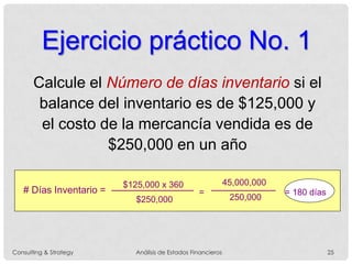 Calcule el Número de días inventario si el
balance del inventario es de $125,000 y
el costo de la mercancía vendida es de
$250,000 en un año
# Días Inventario =
$125,000 x 360
$250,000
Ejercicio práctico No. 1
45,000,000
250,000
= = 180 días
Consulting & Strategy Análisis de Estados Financieros 25
 