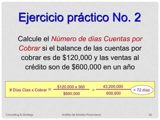 Calcule el Número de días Cuentas por
Cobrar si el balance de las cuentas por
cobrar es de $120,000 y las ventas al
crédito son de $600,000 en un año
# Días Ctas x Cobrar =
$120,000 x 360
$600,000
Ejercicio práctico No. 2
43,200,000
600,000
= = 72 días
Consulting & Strategy Análisis de Estados Financieros 26
 