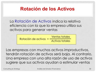 La Rotación de Activos indica la relativa
eficiencia con la que la empresa utiliza sus
activos para generar ventas
Las empresas con muchos activos improductivos,
tendrán rotación de activos será baja. Al contrario,
Una empresa con una alta razón de uso de activos
sugiere que sus activos ayudan a estimular ventas
Rotación de activos =
Ventas totales
Activos totales
Rotación de los Activos
Consulting & Strategy Análisis de Estados Financieros 30
 