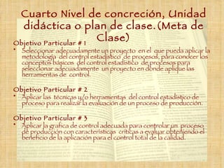 Cuarto Nivel de concreción, Unidad didáctica o plan de clase.(Meta de Clase) Objetivo Particular # 1 Seleccionar adecuadamente un proyecto  en el  que pueda aplicar la metodología  del control estadístico  de procesos, para conocer los conceptos básicos  del control estadístico  de procesos para seleccionar adecuadamente  un proyecto en donde aplique las herramientas de  control. Objetivo Particular # 2 Aplicar las  técnicas y/o herramientas  del control estadístico de proceso para realizar la evaluación de un proceso de producción. Objetivo Particular # 3 Aplicar la grafica de control adecuada para controlar un  proceso de producción con características  críticas a evaluar obteniendo el beneficio de la aplicación para el control total de la calidad. 