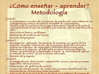 ¿Cómo enseñar - aprender? Metodología Unidad 1 Se presentará  un video de un proceso de producción  para observar las características criticas durante el ensamble de componentes, identificando los puntos críticos para determinar la grafica de control correspondiente al tipo de ensamble y la medición que se esta llevando a cabo. Ejercicios en base a  problemas Realización de Graficas de Pareto. Revisión del proyecto Unidad 2 Investigación  utilizando  las técnicas de muestreo por parte de los alumnos, recopilar información  de un proceso de producción para realizar los estudios  de capacidad y habilidad del proceso para determinar si la máquina  es hábil para producir las piezas bajo las mismas  características y determinar si existe  la  necesidad de aplicar  un método de control  y cual es el mas adecuado. Revisión del proyecto Unidad 3 Investigación por observación  comparando causas comunes y causas especiales  de un proceso. Elaboración  de  gráficos de control. Lectura de interpretación  de control de procesos identificando las características criticas para tomar acciones. Aplicación de la técnica de lluvia de ideas para elaborar diagramas de causa  y efecto. Revisión del proyecto 
