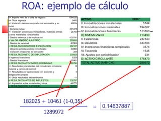 ROA: ejemplo de cálculo 182025 + 10461 (1-0,35) 1289972 = 0,14637887 