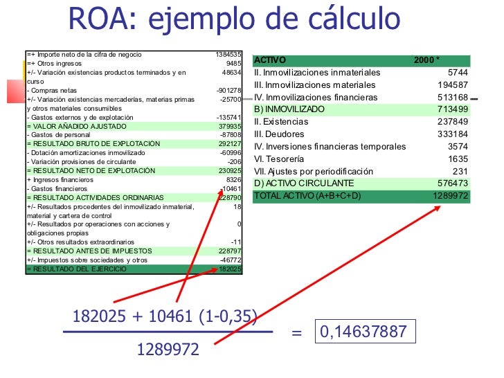 analisis de rentabilidad