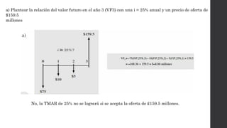 a) Plantear la relación del valor futuro en el año 3 (VF3) con una i = 25% anual y un precio de oferta de
$159.5
millones
No, la TMAR de 25% no se logrará si se acepta la oferta de £159.5 millones.
 