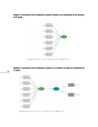 14
Modelo 4. Convivencia entre estudiante y profesor basado en las respuestas de los alumnos
de 6º grado.
Modelo 5. Convivencia entre estudiante y profesor y su relación con logro de estudiantes de
6º grado.
 