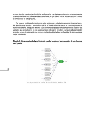 16
a robos, insultos y asaltos (Modelo 6). Un análisis de las correlaciones entre estas variables muestra
que hay relaciones muy débiles entre estas variables, lo que podría indicar problemas con la calidad
o confiabilidad de esta pregunta.
Tal como el modelo de la convivencia entre profesores y estudiantes y su relación con el logro,
los resultados del Modelo 7 demuestran que no se puede estimar el efecto de clima negativo en el
logro. Nuevamente, esto puede deberse a una combinación de baja consistencia teórica al definir las
variables que se incluyeron en los cuestionarios (e integraron el índice), y una elevada correlación
entre los errores de estimación que produce multicolinealidad y baja confiabilidad de las respuestas
de los estudiantes.
Modelo 6. Clima negativo/bullying/violencia escolar basado en las respuestas de los alumnos
de 6º grado.
 