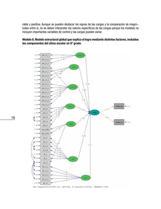 18
rable y positiva. Aunque se pueden destacar los signos de las cargas y la comparación de magni-
tudes entre si, no se deben interpretar los valores específicos de las cargas porque los modelos no
incluyen importantes variables de control y las cargas pueden variar.
Modelo 8. Modelo estructural global que explica el logro mediante distintos factores, incluidos
los componentes del clima escolar en 6º grado.
 
