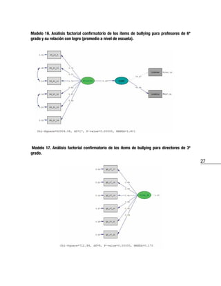 27
Modelo 16. Análisis factorial confirmatorio de los ítems de bullying para profesores de 6º
grado y su relación con logro (promedio a nivel de escuela).
Modelo 17. Análisis factorial confirmatorio de los ítems de bullying para directores de 3º
grado.
 