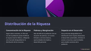 Distribución de la Riqueza
Concentración de la Riqueza
Según datos recientes, el 10% más
rico de la población posee el 64% de
la riqueza total en México, reflejando
una marcada desigualdad en la
distribución de los recursos.
Pobreza y Marginación
Más del 40% de la población vive en
situación de pobreza, con acceso
limitado a servicios básicos,
oportunidades de empleo y
desarrollo personal.
Impacto en el Desarrollo
Esta profunda desigualdad en la
distribución de la riqueza obstaculiza
el desarrollo sustentable, al limitar el
acceso a recursos y oportunidades
para amplios sectores de la
población.
 