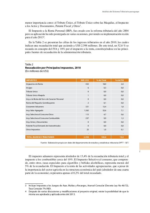 tributos aduaneros Los tributos aduaneros son tributos aduaneros base imponible sobre la cual se liquidan •el gravamen arancelario, •si proceden, los derechos de. tributos aduaneros Los tributos aduaneros son tributos aduaneros base imponible sobre la cual se liquidan •el gravamen arancelario, •si proceden, los derechos de.
